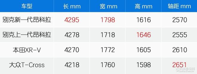 别克全新一代昂科拉亮点十足,就差一份诚意价了!