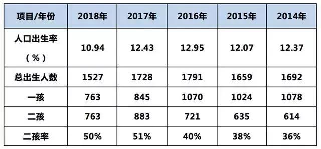 七座SUV是消费需求,还是跟风由5座加至7座?