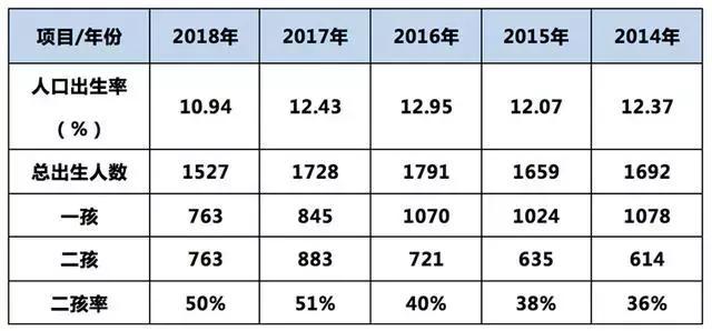 七座SUV是消费需求，还是跟风由5座加至7座？