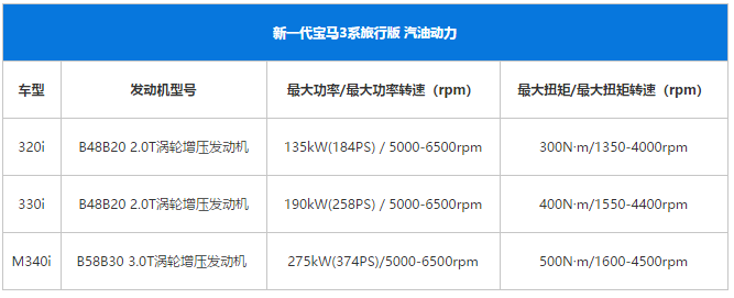 实用主义运动范!车身比例更漂亮,新一代宝马3系旅行版发布