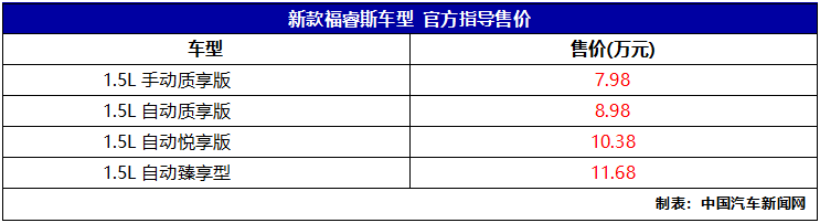 搭载1.5L三缸发动机，全新福特福睿斯上市，售价7.98-11.68万元