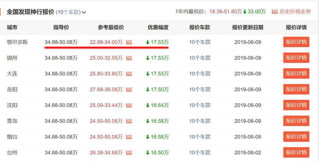 优惠真的很大,推荐四款BBA之外的豪华品牌中型SUV!
