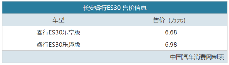 补贴后6.68-6.98万元 长安睿行ES30上市