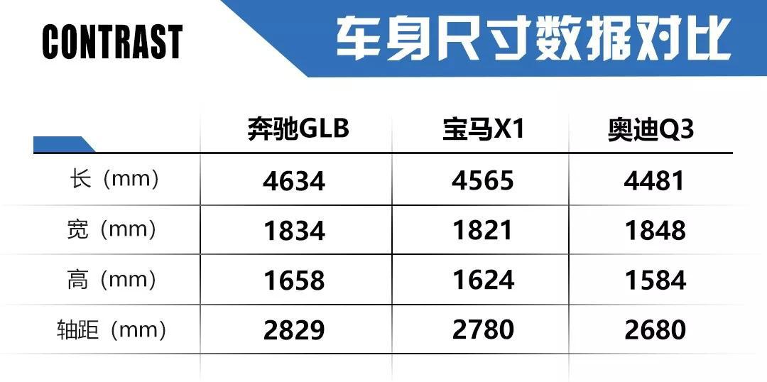 奔驰GLB量产版官图全球首发，年内国产/公布售价