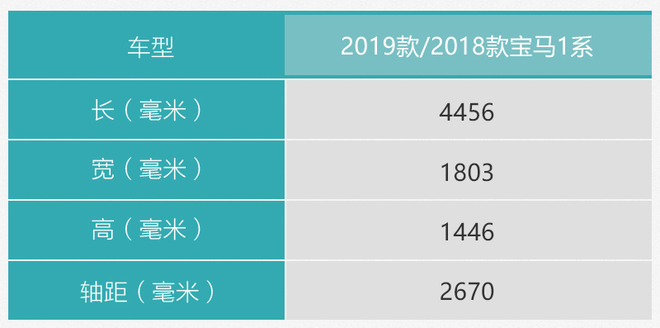 穿上套件我就不认识你了？华晨宝马1系新老对比