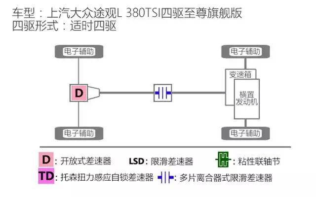 主流城市SUV的四驱系统真的靠谱吗?