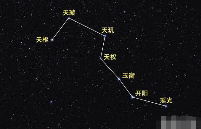 为什么北斗七星总是连在一起？专家：目的被揭开 北斗七星 光年 恒星 新浪新闻