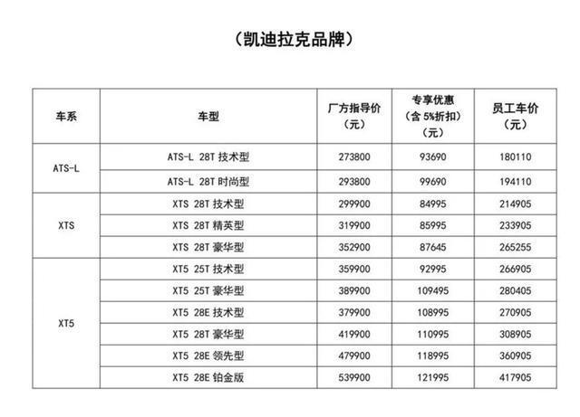 狠狠地打折卖就对了！凯迪拉克月销破2万，CT6热销暴涨99.1%