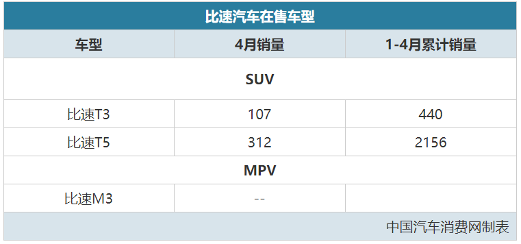 买了都怕!这个自主品牌不仅4S店关门,连厂都保不住了