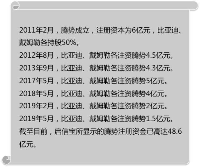 为什么腾势一直“啃老”，原来触碰了这四条职场禁忌，亏损超30亿