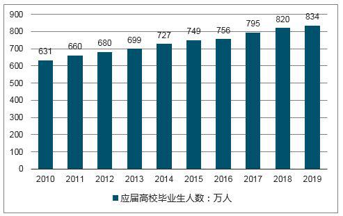 面试官：坐高铁忘了带身份证，怎么办？一面试者回答当场被录用