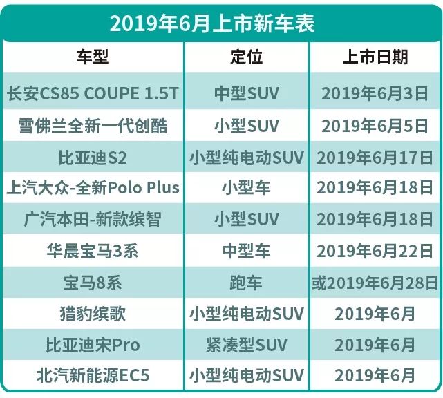 6月新车看点