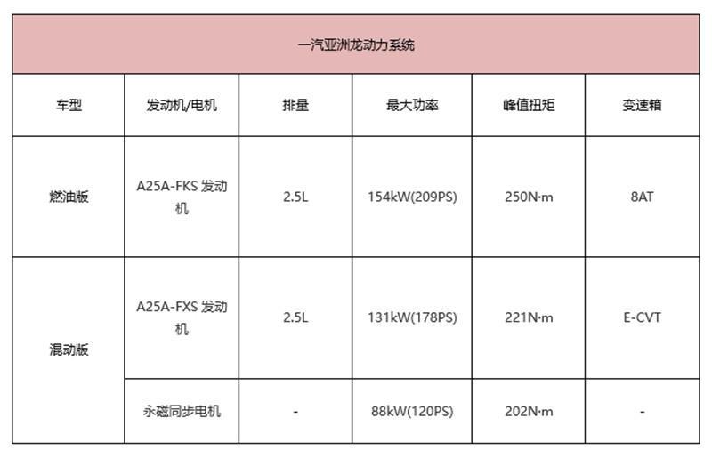 小试一汽丰田亚洲龙 这个丰田旗舰不简单