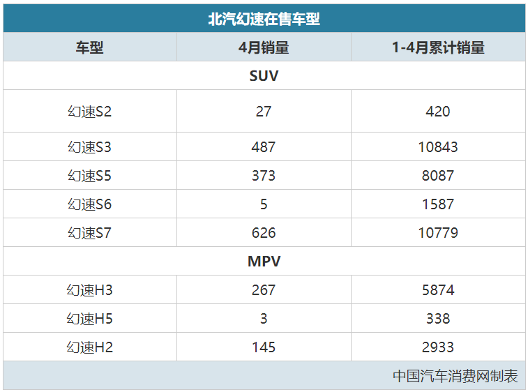 买了都怕!这个自主品牌不仅4S店关门,连厂都保不住了