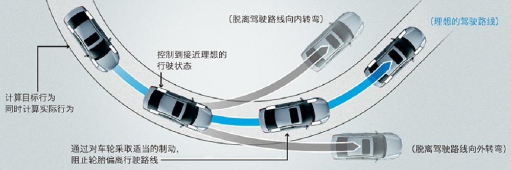 二师兄玩车 | 良心中级车,全系2.5L四驱日系轿车,20万多起