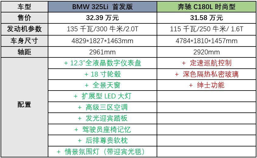 从全新一代BMW 3系定价看宝马本土化新思维|车壹条