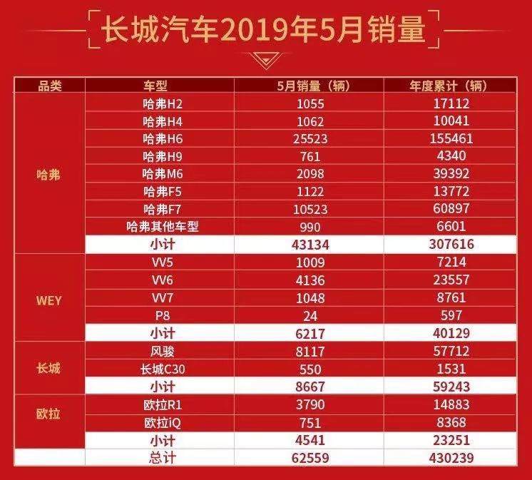 数据丨5月成绩单交出后,有人说自主品牌“凉凉”?