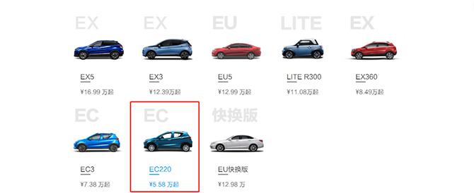 抓住新能源汽车补贴的尾巴 再不买都要涨价!