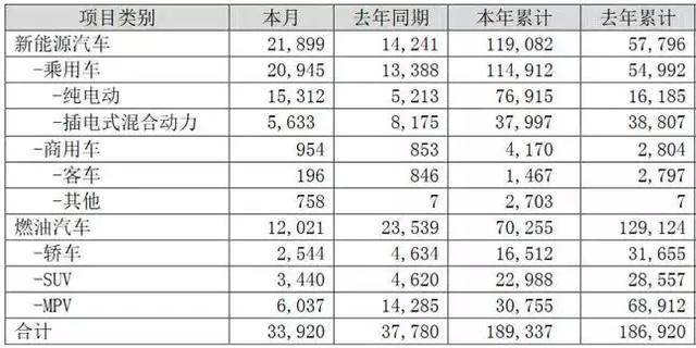 堪比Model-3 源自于“e平台”全新秦EV就要来了