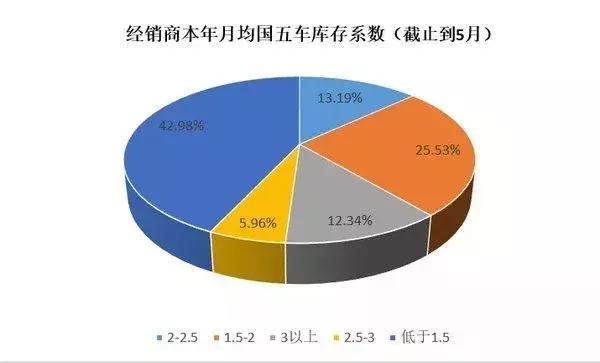 经济总量超过没过百分之六十分国家