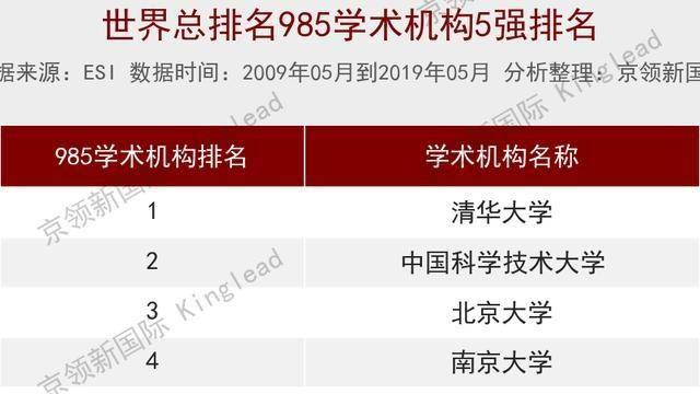 2020世界大学物理排名_最新2020-2021四大权威世界大学排名全部发布(建议收