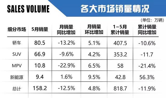 车市晴雨表：2019年5月汽车最全销量排名