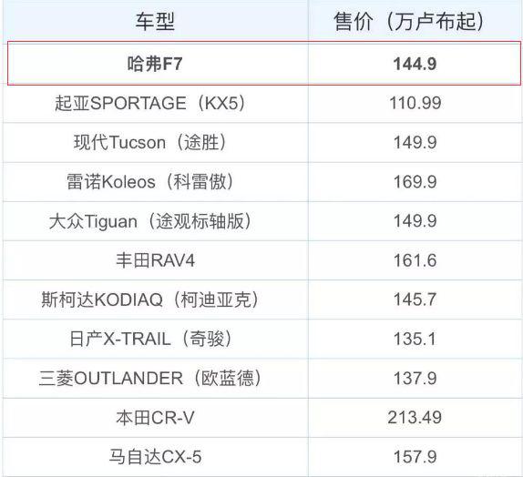 中国品牌变成世界车 它们都卖到国外了你可能不知道