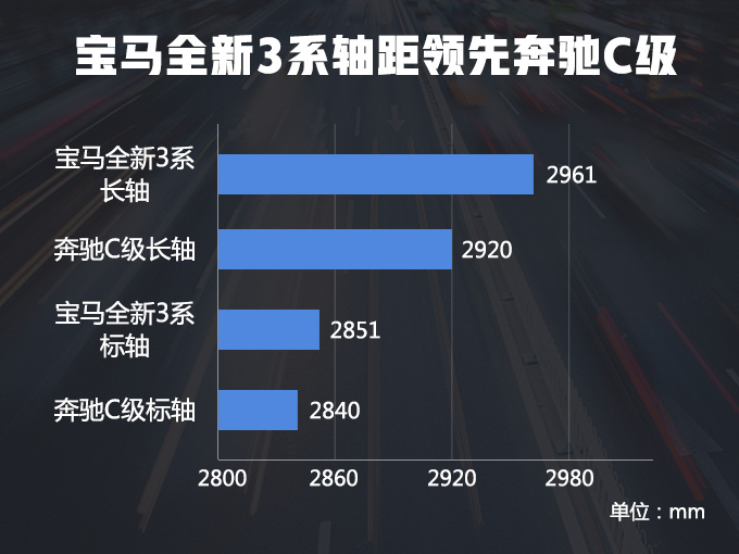 宝马新一代1系三厢，再次加长，车长接近宝马3系