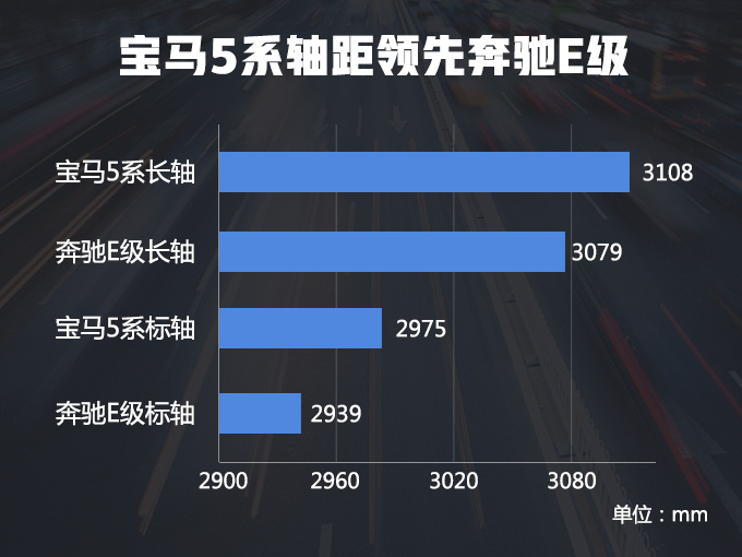 宝马新一代1系三厢，再次加长，车长接近宝马3系