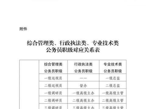 新公务员法落地,职级并行不是简单熬时间就可以加工资