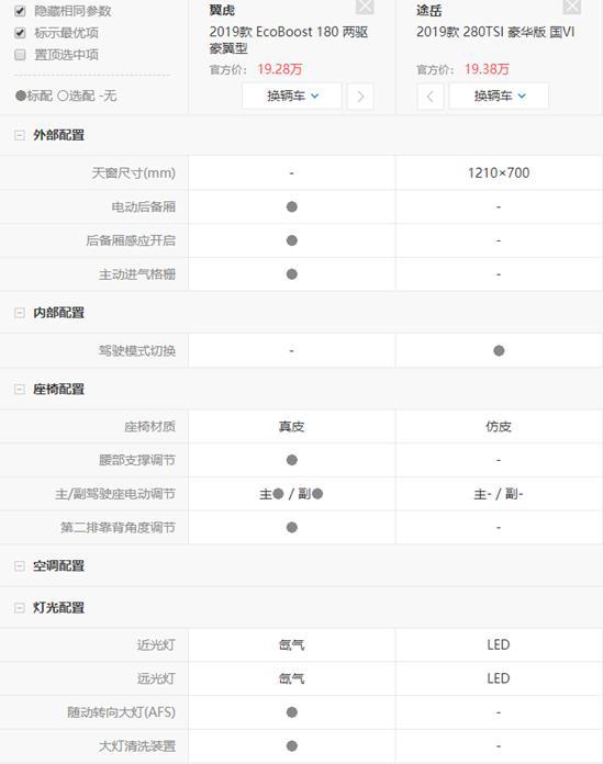 如果你在19款翼虎和途岳之间纠结 这个功能会让你立刻下决定