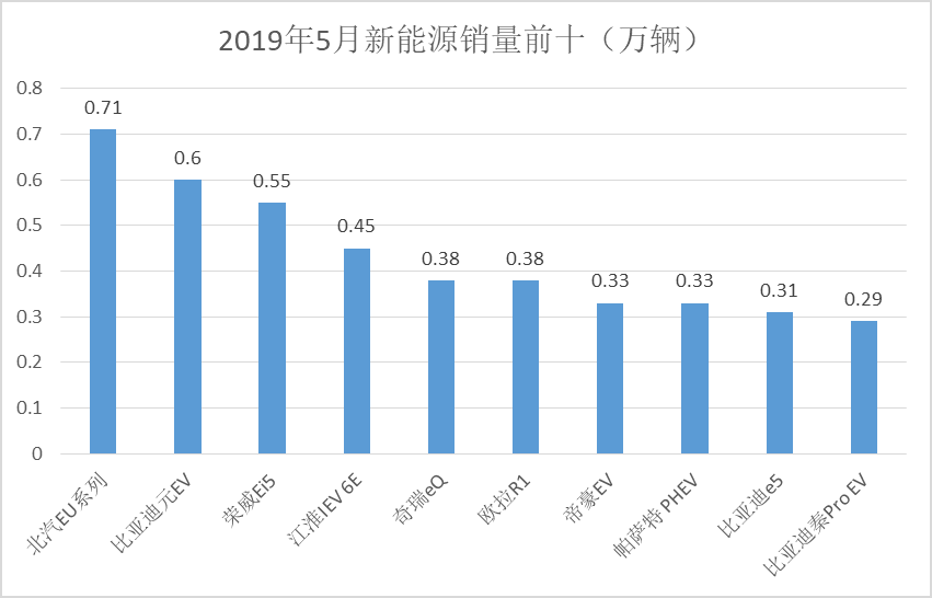 5月汽车销量来啦！表现整整齐齐、持续低迷