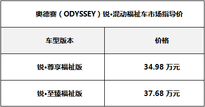 广汽本田正式推出奥德赛（ODYSSEY）锐·混动福祉车