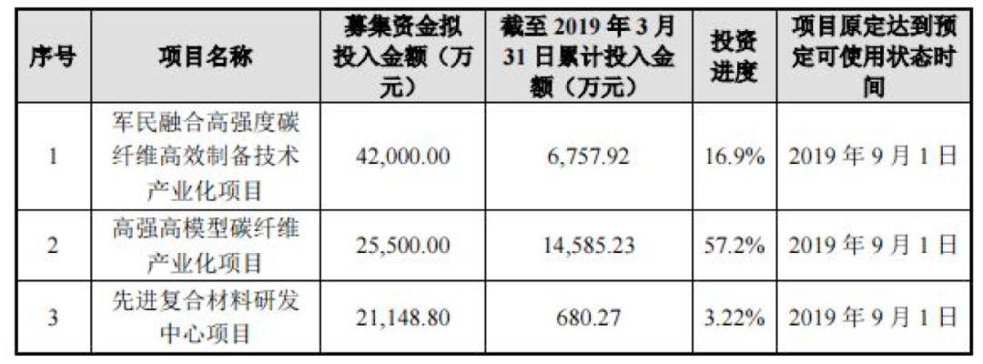 突如其来的"延期"5月21日,有投资者在互动易中向光威复材董秘王颖超