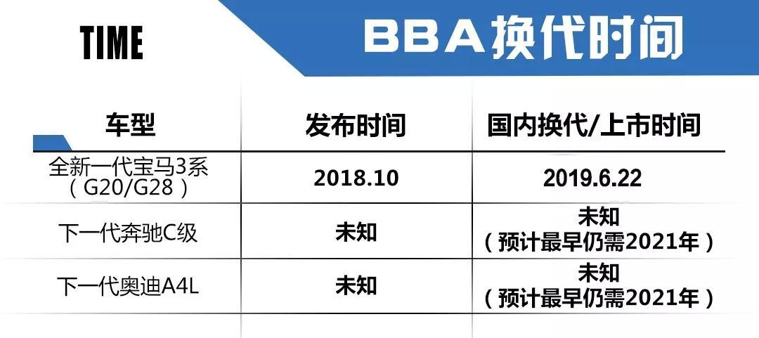 全新3系上市前瞻：能消除“34C”选择困难症就够了么？