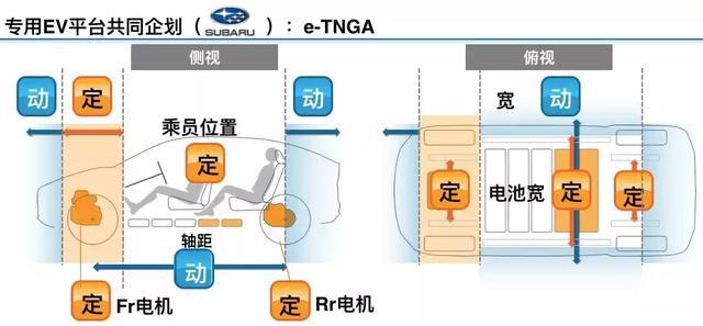 专为EV开发布会，你看到的是丰田的焦虑，我却看到它的自信