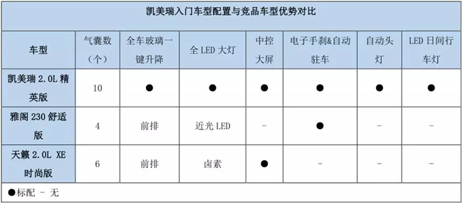 B级车横评：换代后的凯美瑞真的有同级对手吗？