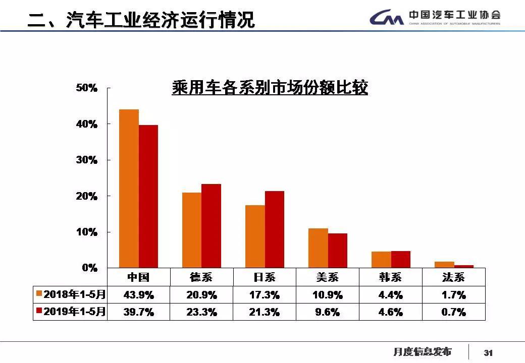 车市集体滑坡的洪流中，帝豪凭何成为自主轿车的“定海神针”