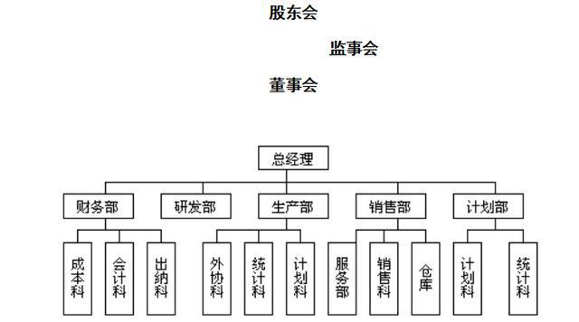 《连锁干货》:合伙企业的组织结构