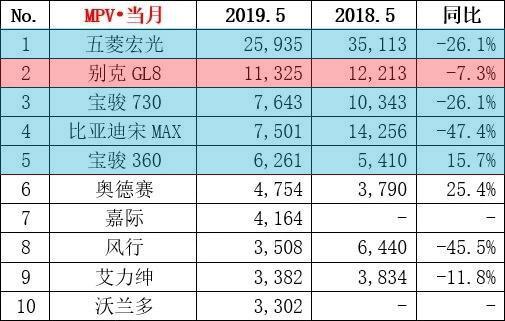 推荐4款国产MPV，月销量破2万辆，  家用商用你均值得拥有！