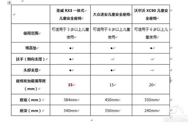 儿童乘车安全这堂课，所有爸妈都要听一听