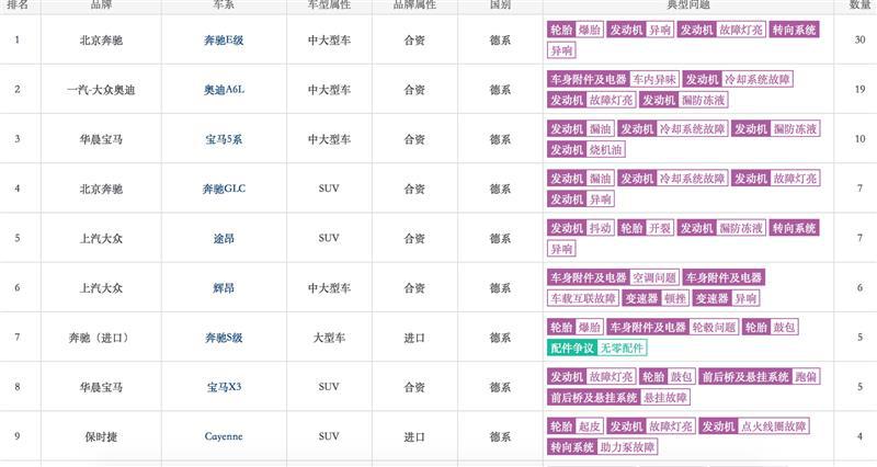 装配工艺与德产有差距!国产全新奔驰A级三厢质量缩水被诟病