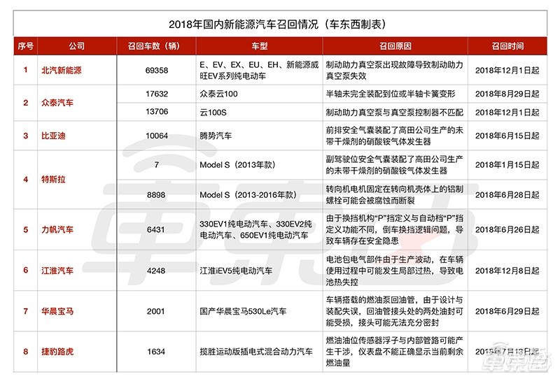 奥迪首款纯电SUV在美召回真相