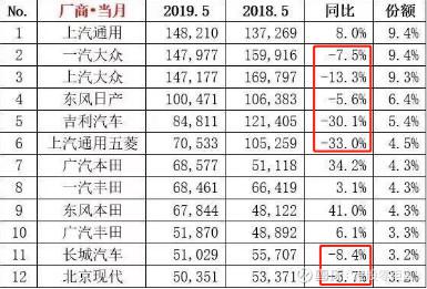 吉利（00175.HK）汽车卖不动，是政策的锅？