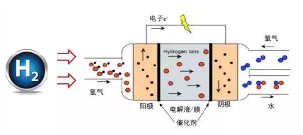 市委书记点赞的项目是骗局？水氢发动机究竟是啥玩意儿