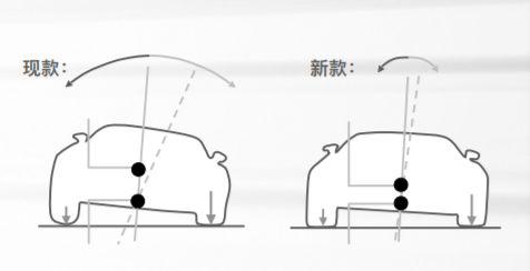 全新换代雷凌深度试驾，TNGA催生一代神车？