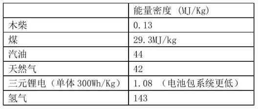 市委书记点赞的项目是骗局？水氢发动机究竟是啥玩意儿