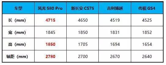 四款主流都市SUV大比拼:谁走在消费升级的前面?