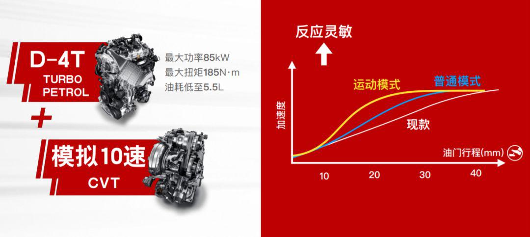 全新换代雷凌深度试驾，TNGA催生一代神车？