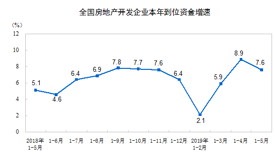 gdp统计含否含房地产_中国哪些地区经济最依赖房地产 重庆房产投资占GDP21(3)